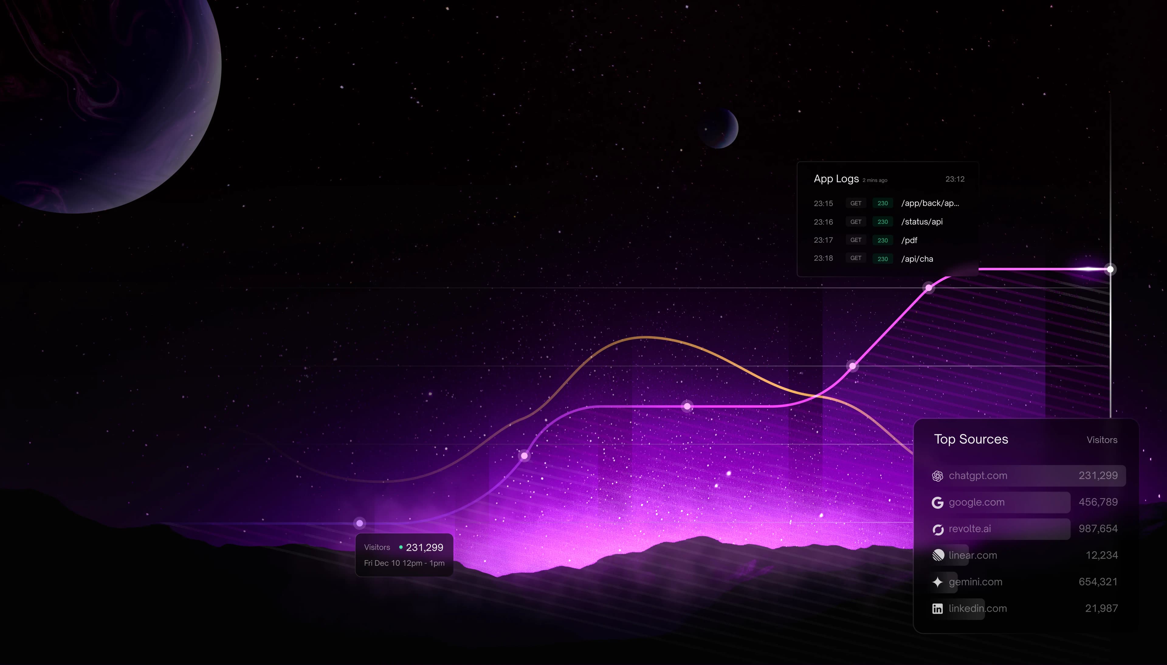 observability background
