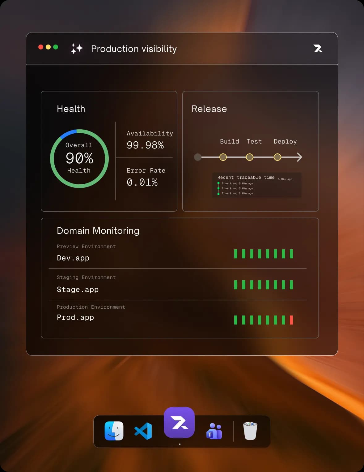 Production visibility preview showing centralised dashboards
