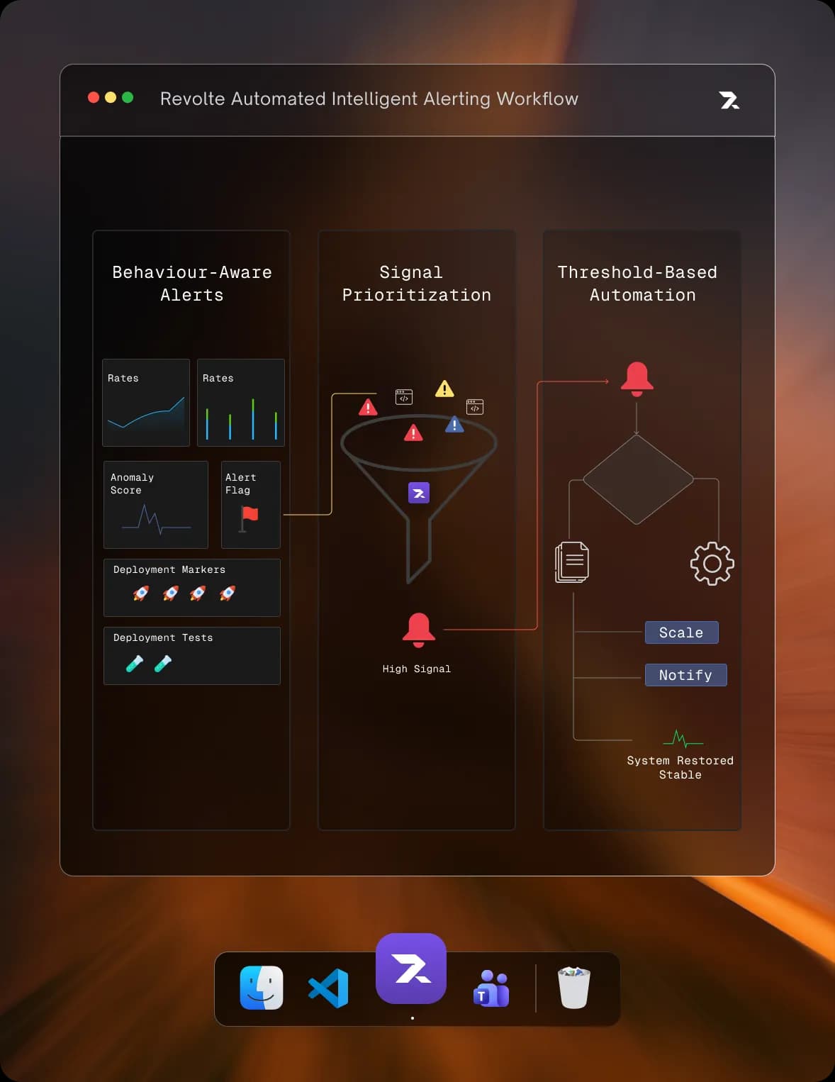 Intelligent alerting preview showing behaviour-aware alerts