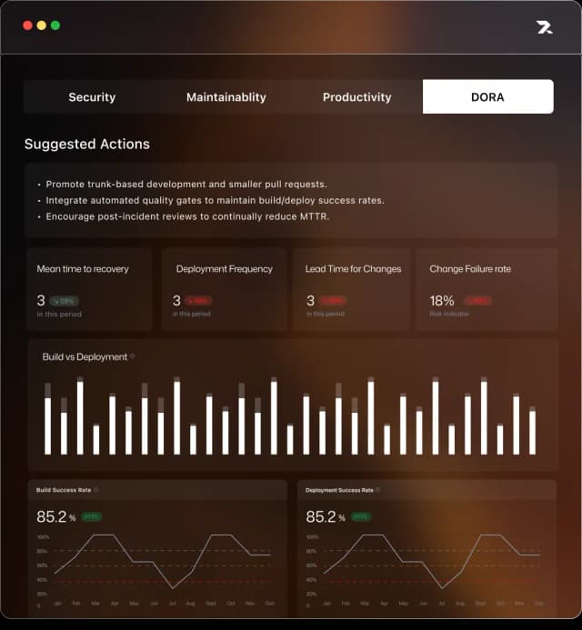 Delivery Intelligence
