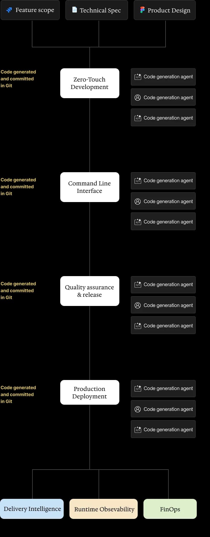 Revolte Workflow