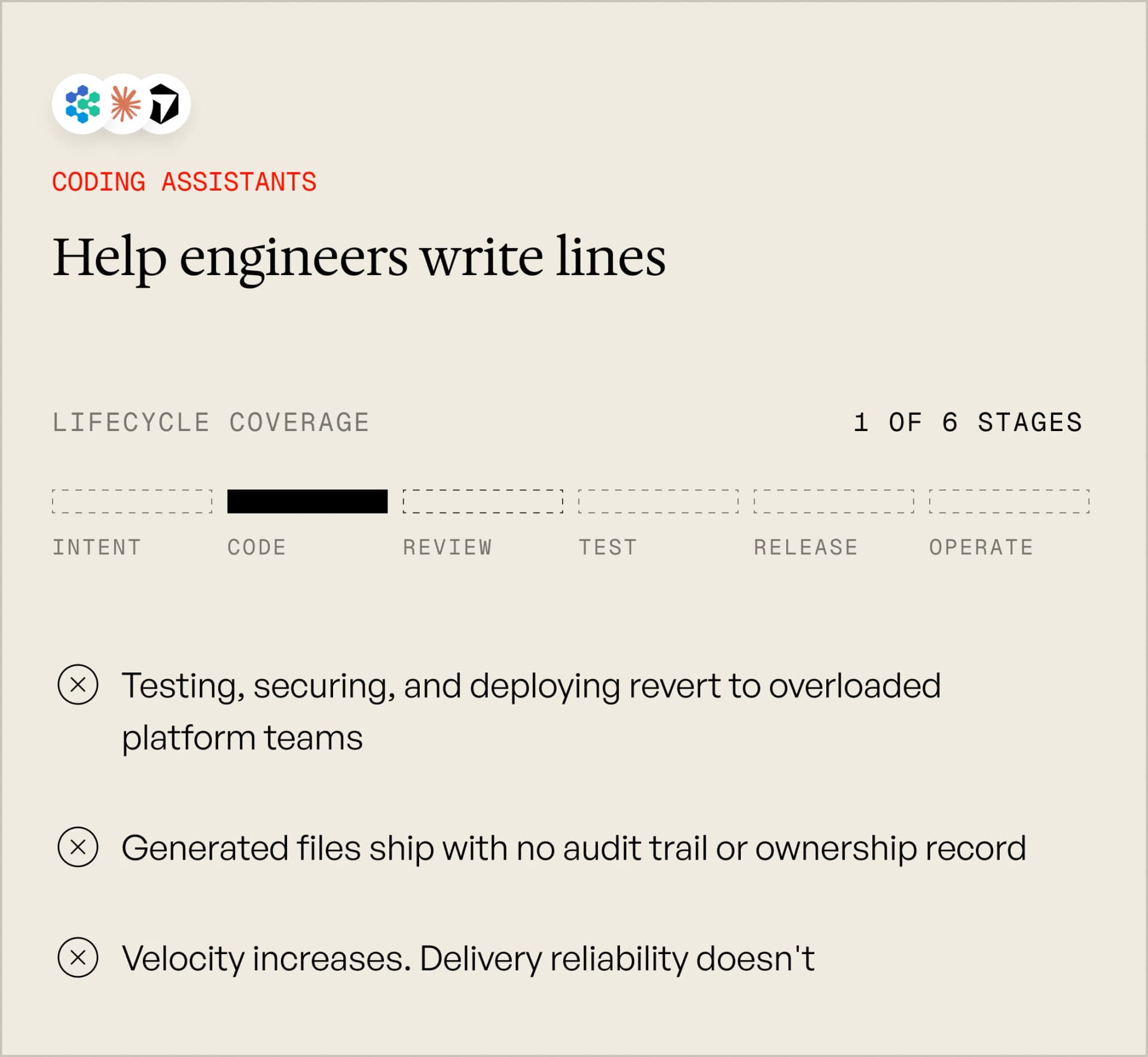 Coding Assistants — Help engineers write lines
