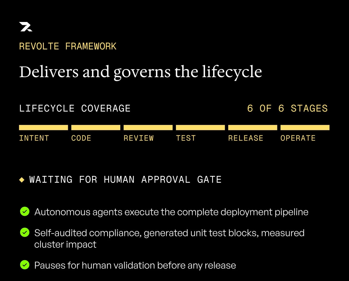 Revolte Framework — Delivers and governs the lifecycle