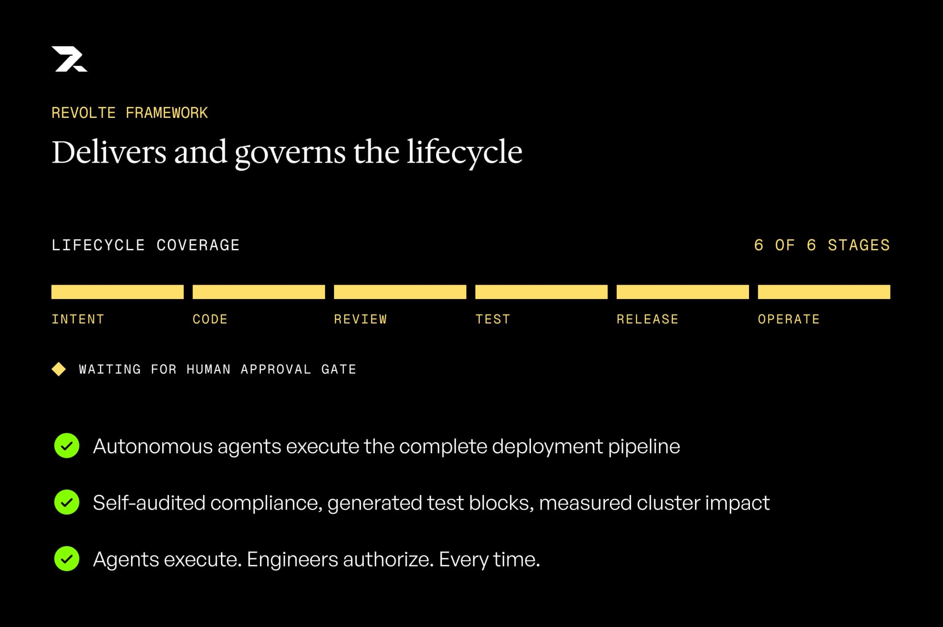 Revolte Framework — Delivers and governs the lifecycle