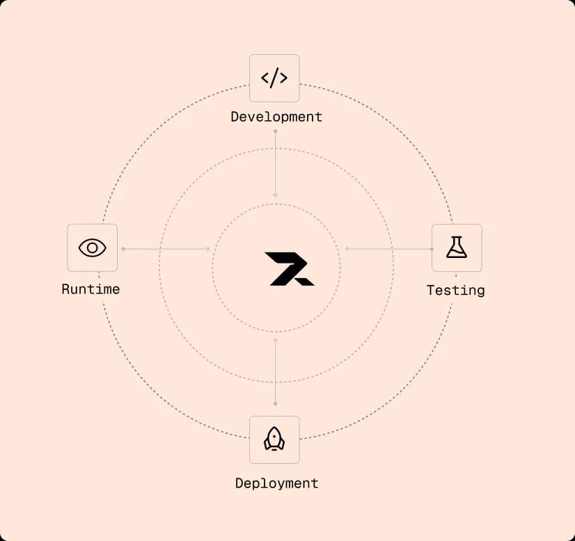Revolte Platform