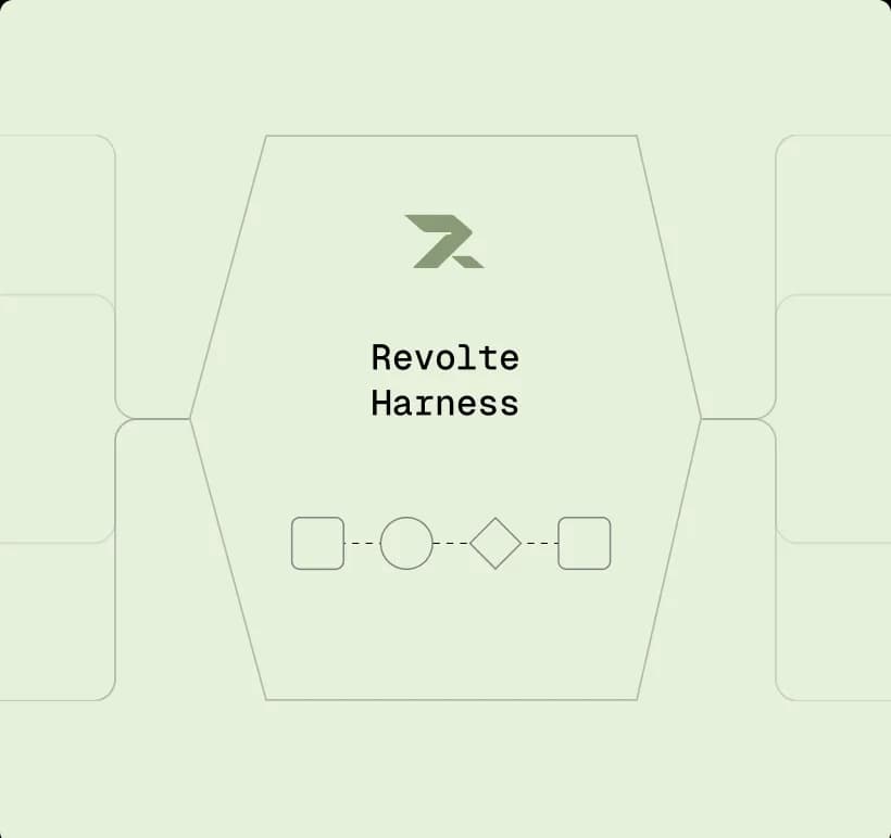 Revolte Harness