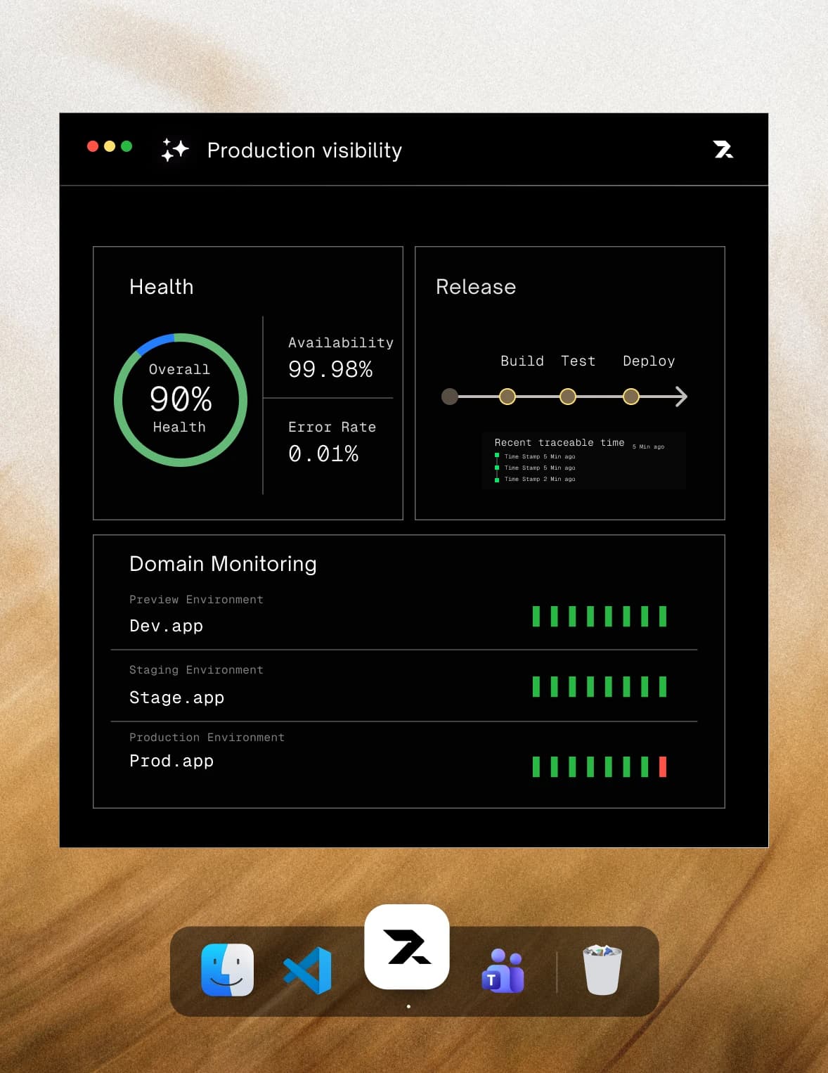 Production visibility preview showing centralised dashboards