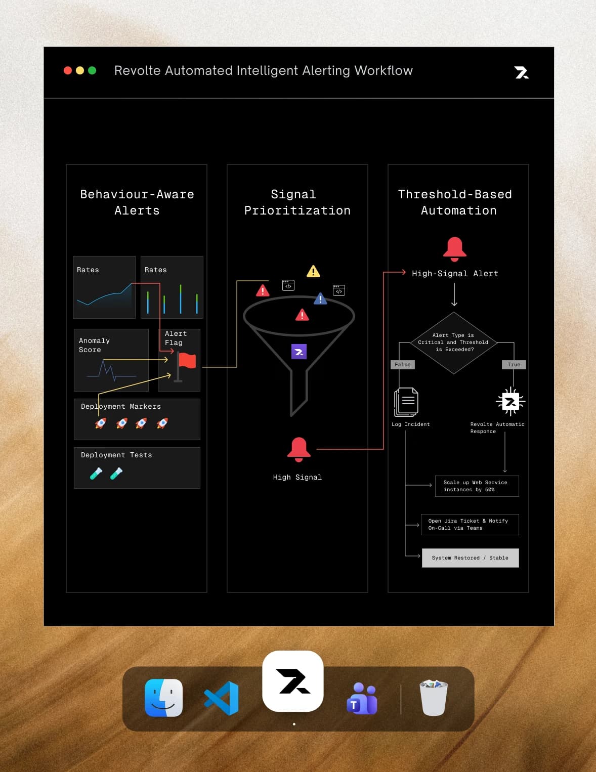 Intelligent alerting preview showing behaviour-aware alerts