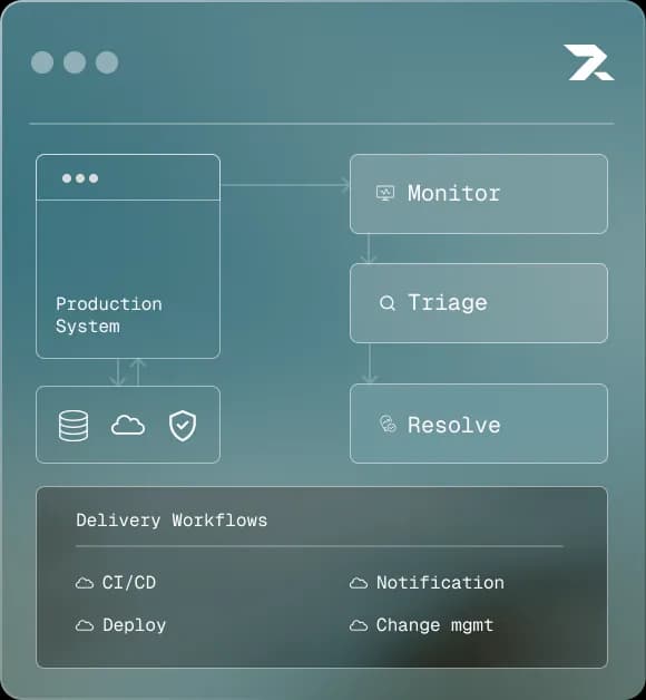Evolve existing applications